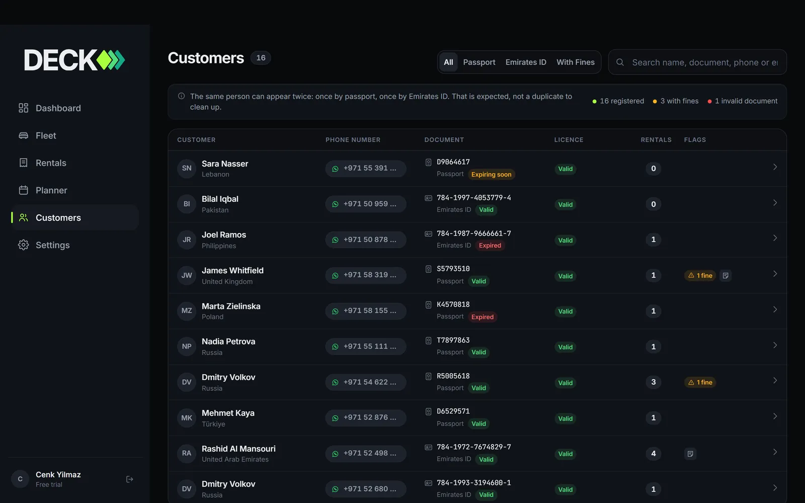 The DECK customers screen listing renters with their document numbers and rental history.