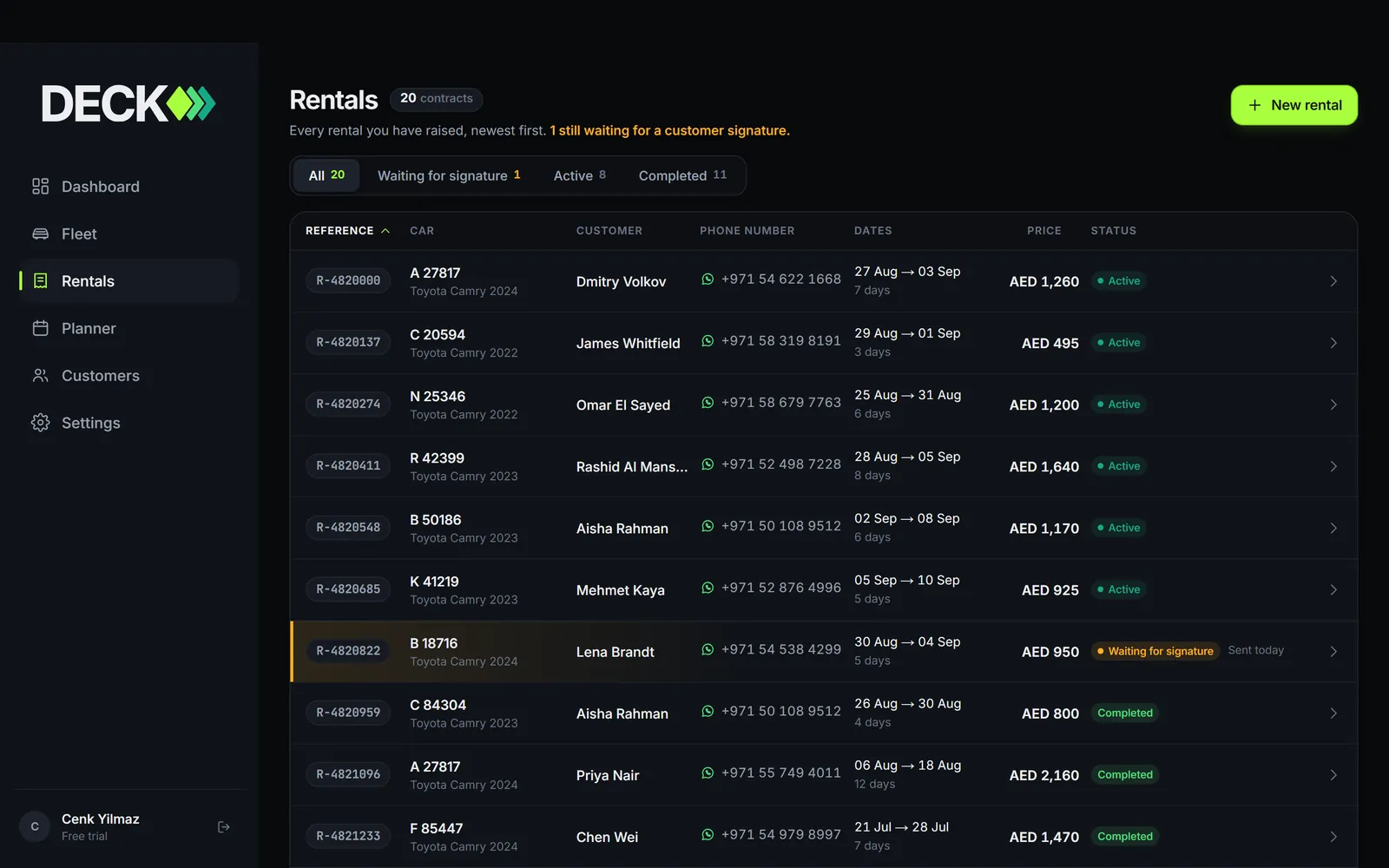 The DECK rentals list showing every rental with its customer, dates and status.